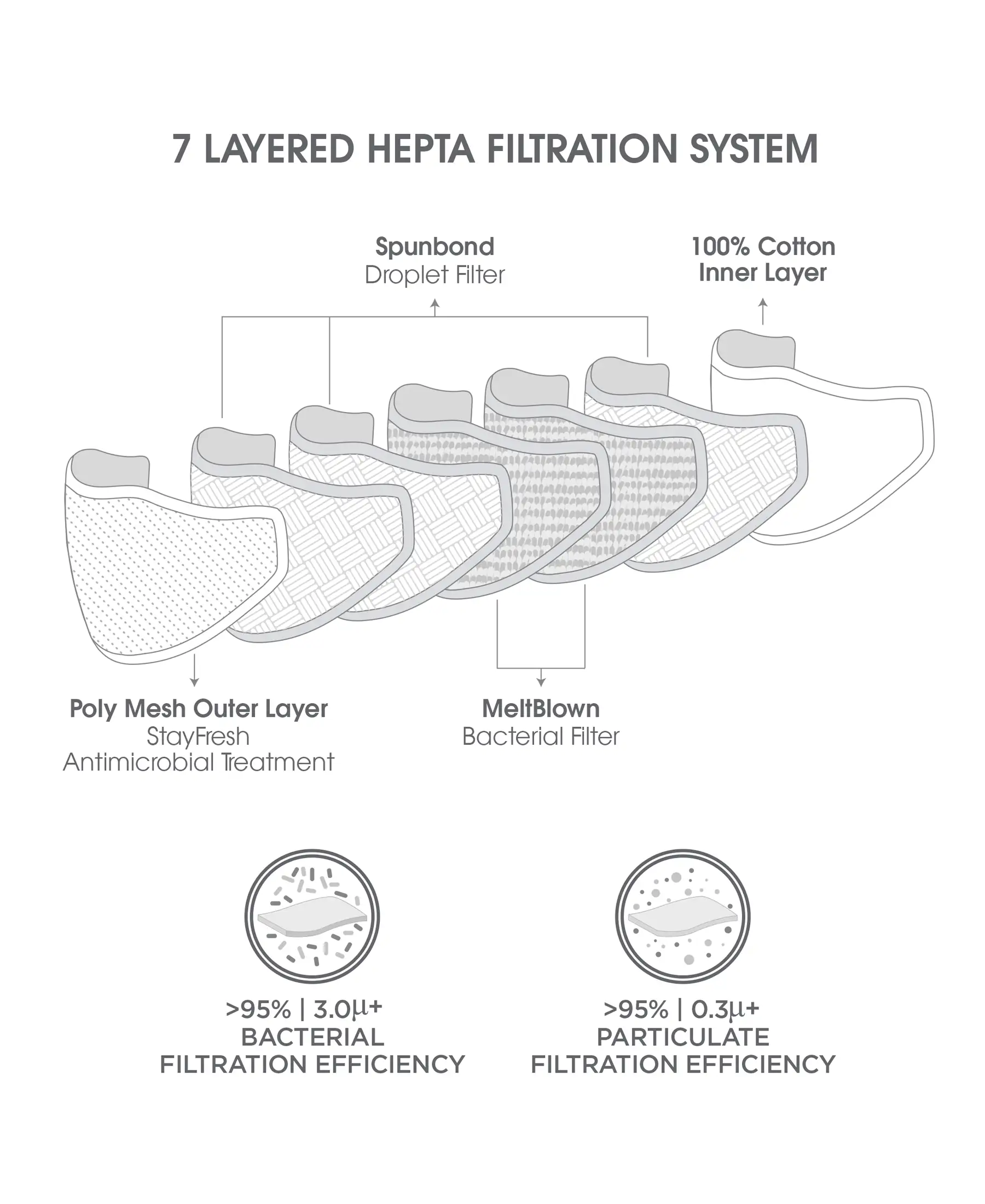 Unisex Polyester Mesh and Super Combed Cotton Woven Face Mask with Adjustable Nose-clip and Soft Elastic Ear Loops - Imperial Blue (Pack of 2) - Image 4